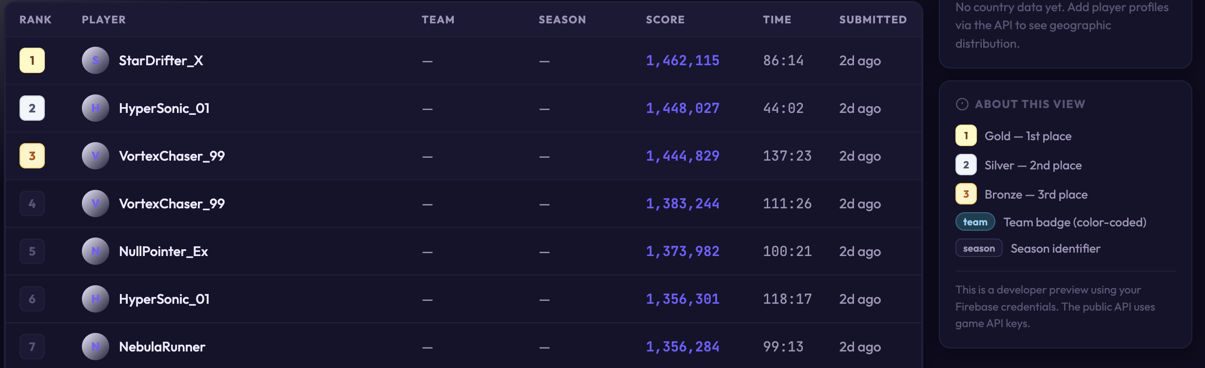 Seasons & Teams